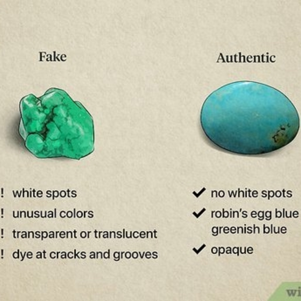 Turquoise Identification Chart